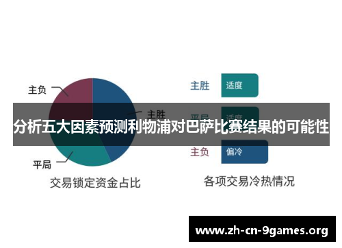 分析五大因素预测利物浦对巴萨比赛结果的可能性