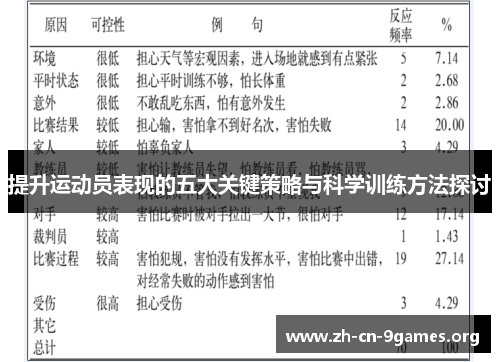 提升运动员表现的五大关键策略与科学训练方法探讨