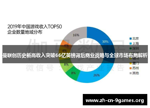 曼联创历史新高收入突破66亿英镑背后商业战略与全球市场布局解析