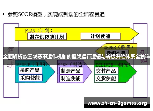 全面解析欧国联赛事运作机制的框架运行逻辑与等级升降体系全貌详
