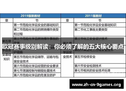 欧冠赛事级别解读：你必须了解的五大核心要点